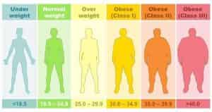 BMI